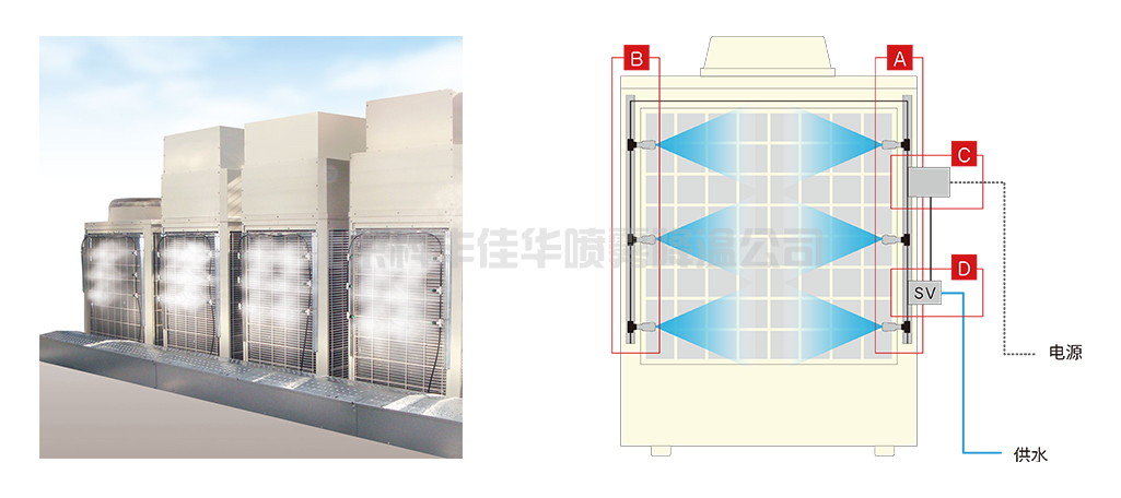 空調外機噴霧降溫系統構成組件_噴霧降溫設備