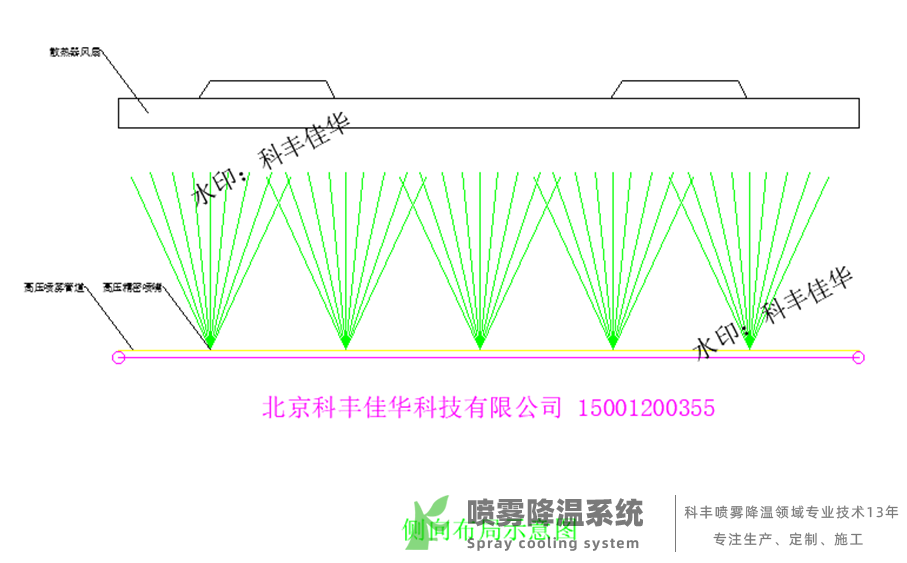 亦莊中非論壇大型空調(diào)噴霧降溫系統(tǒng)裝置案例